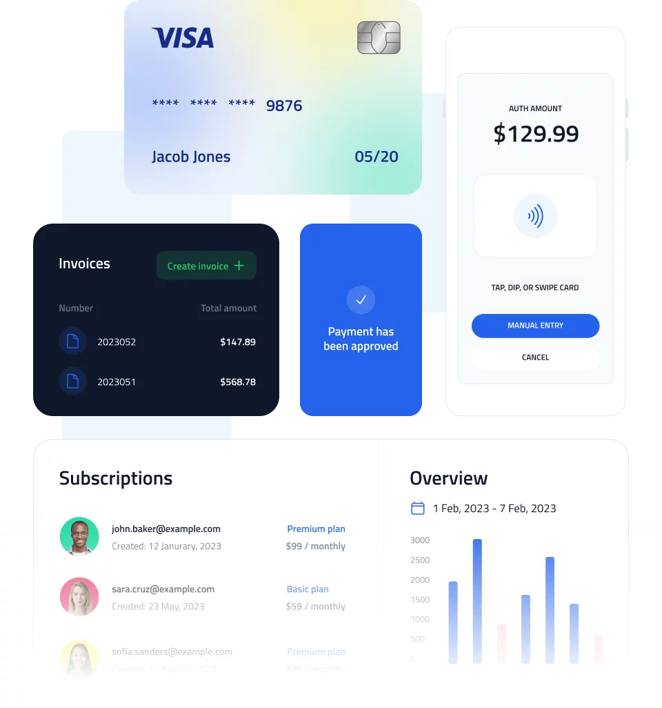 SeamlessPay product screens: fraud prevention, a subscriptions and overview dashboard, a Visa card, a card terminal screen taking a $129.99 payment and a Payment has been approved message