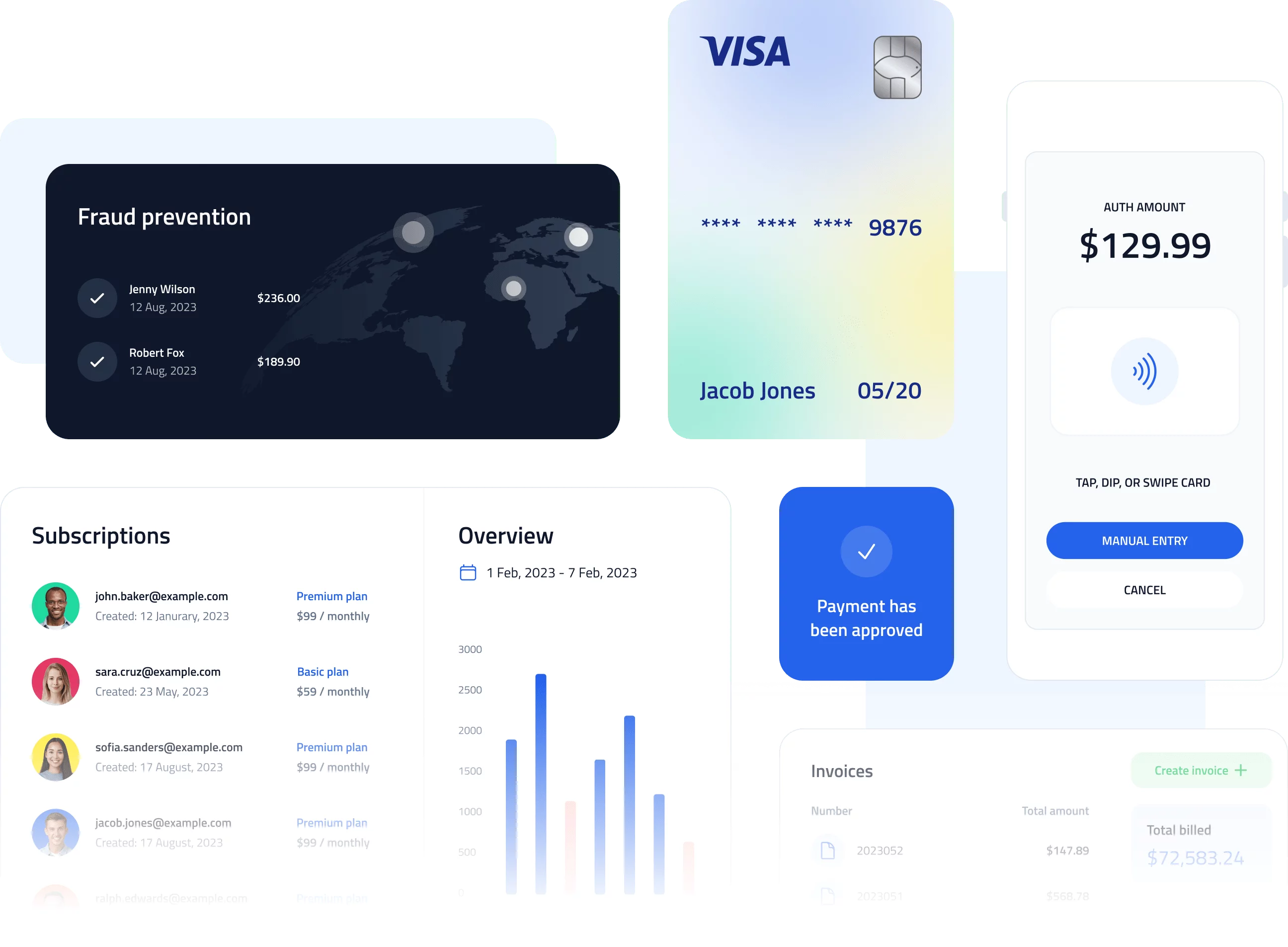 SeamlessPay product screens: fraud prevention, a subscriptions and overview dashboard, a Visa card, a card terminal screen taking a $129.99 payment and a Payment has been approved message