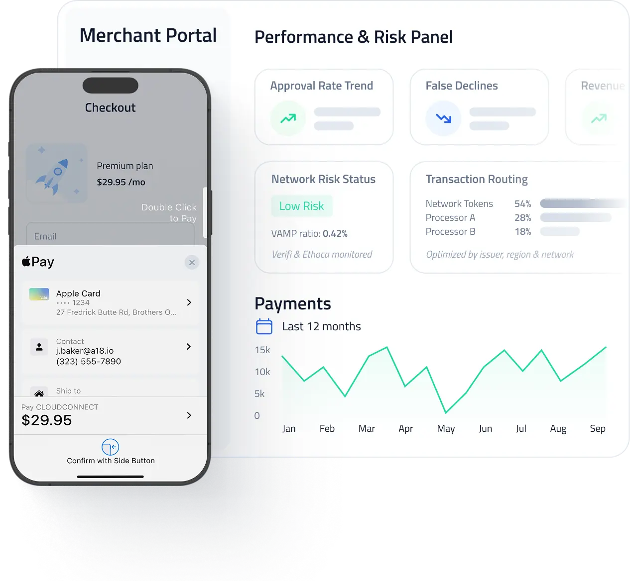 The SeamlessPay merchant portal: a Performance and Risk Panel with approval rate, false declines, network risk and transaction routing, behind a phone showing a checkout with Apple Pay