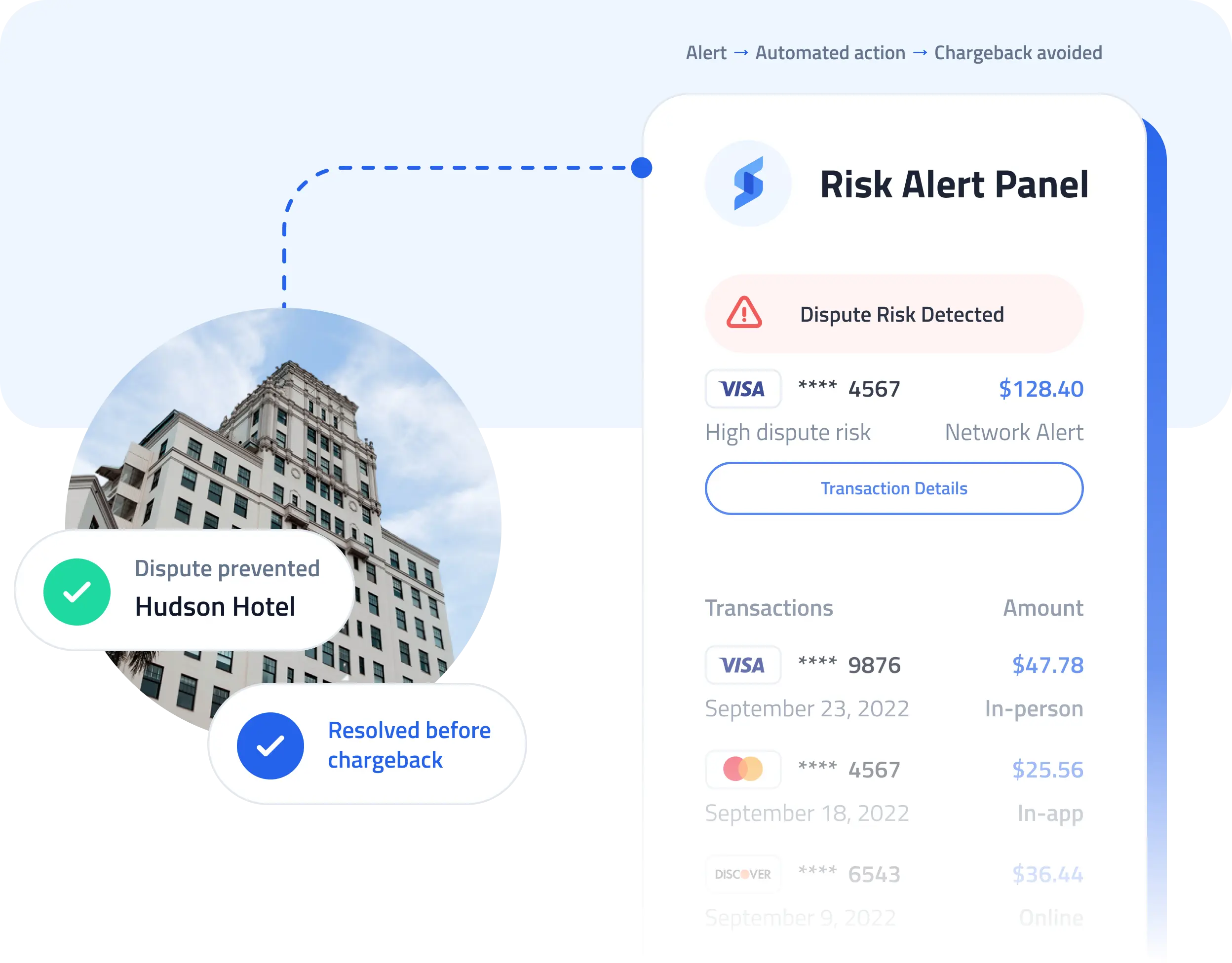 Risk Alert Panel showing a dispute risk detected on a Visa payment, with the alert resolved before a chargeback for a hotel